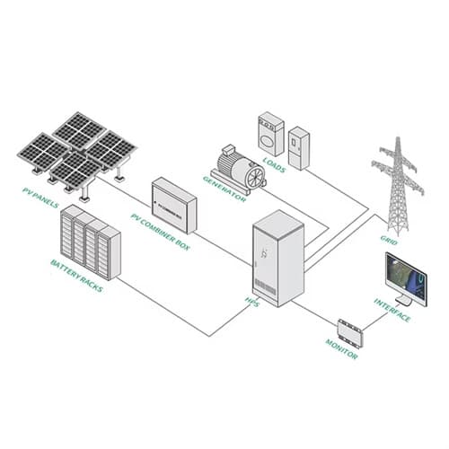 Professional Government procurement price of NMC battery storage in Oman Solutions