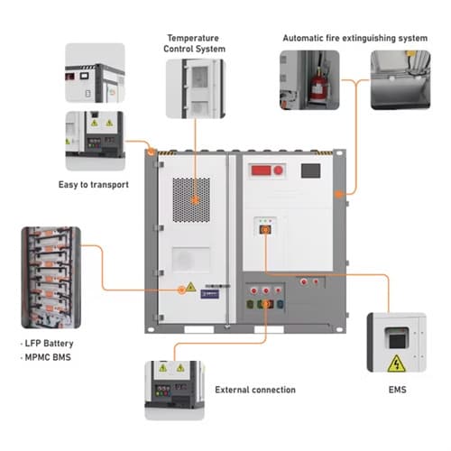 Energy storage power supply customization