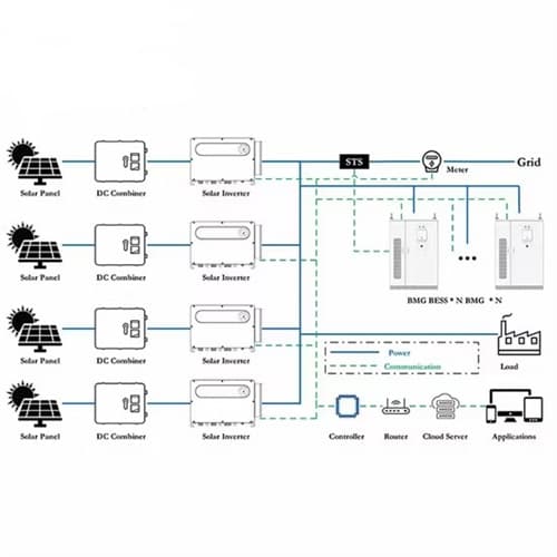 Home energy storage battery agent
