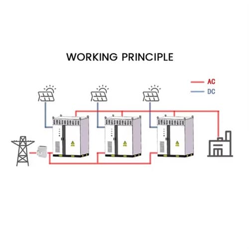 Magnetic energy storage device design