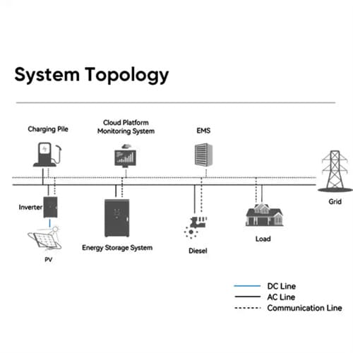 Professional Average home energy storage price per 30kW in Egypt Solutions